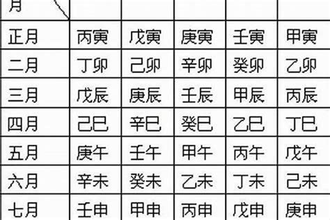 八字日柱代表|日柱查询,日柱查询表,免费八字日柱查询